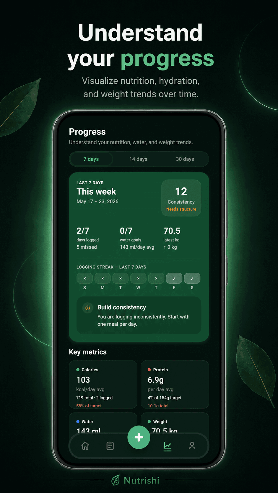 Nutrishi progress screenshot